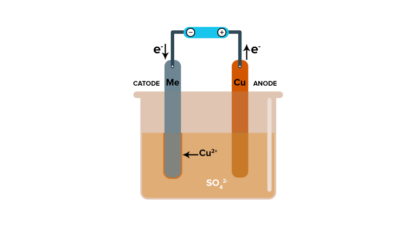 cu metal refining